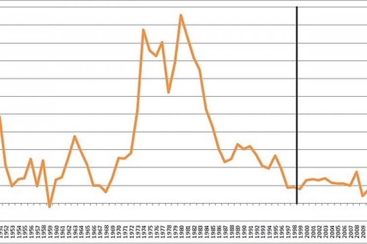 inflazione italiana