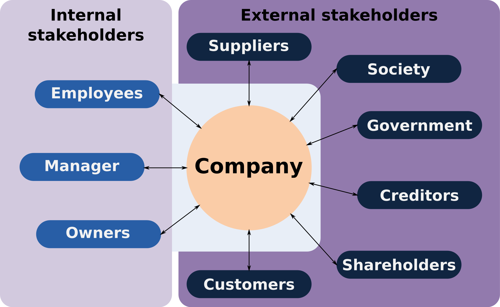 Stakeholder_2