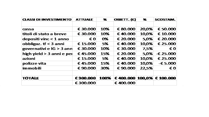 chart-investment