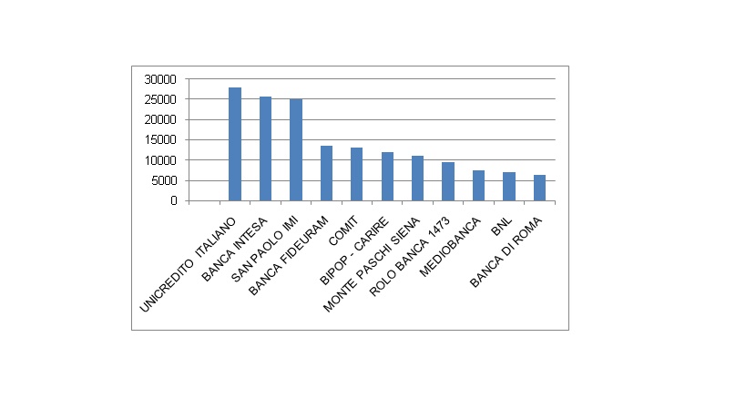 grafico-banche