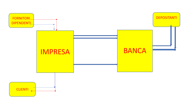 circuito