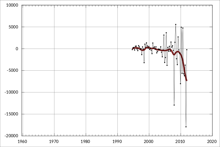 Derivatives