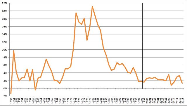 Inflazione_italiana