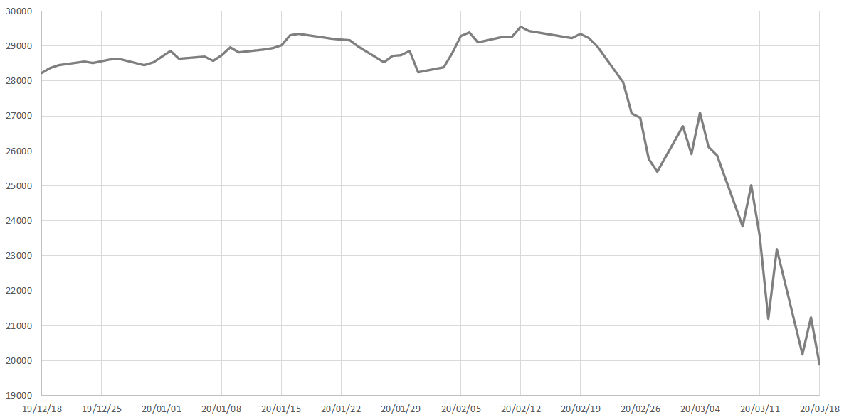 DowJones2020crash