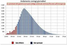 statistica